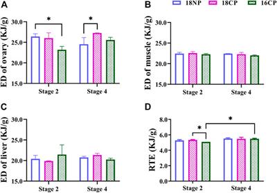 Out-of-season spawning of largemouth bass in a controllable recirculating system
